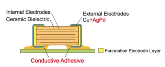 Mechanical Drawing - Murata Electronics GCG Automotive Conductive Epoxy MLCCs